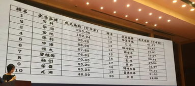 2019年地產(chǎn)行業(yè)物業(yè)服務(wù)評估大數(shù)據(jù)揭示新趨勢