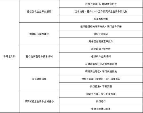 一圖速覽 | 2021年吳江政務(wù)服務(wù)這么干 物業(yè)服務(wù)評(píng)估