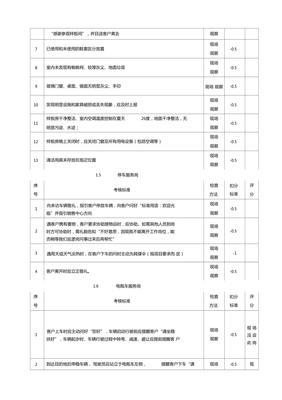 營(yíng)銷案場(chǎng)物業(yè)管理與招投標(biāo)代理服務(wù)的協(xié)同考核體系構(gòu)建