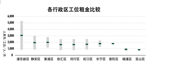 世邦魏理仕 大浪淘沙，共享辦公轉(zhuǎn)型在即，物業(yè)服務(wù)評(píng)估成關(guān)鍵