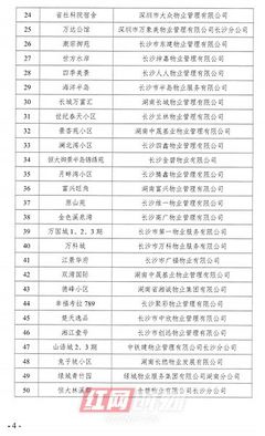 二季度長(zhǎng)沙開福區(qū)物業(yè)服務(wù)“紅黑榜”揭曉，你家小區(qū)上榜了嗎？