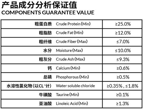 從適口性到三大指標(biāo) 科學(xué)評估寵物食品質(zhì)量