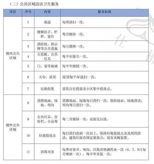 物業(yè)費評估與招投標(biāo)代理服務(wù)全流程解析