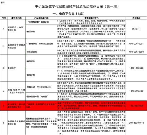 豬八戒網(wǎng)“戰(zhàn)疫情”行動入選中小企業(yè)數(shù)字化賦能推薦目錄，助力企業(yè)招投標服務(wù)升級