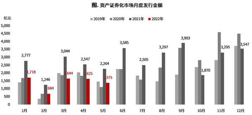 研究院5月市場簡報 政策出臺愈加密集，市場修復仍未及預期 —— 物業服務評估