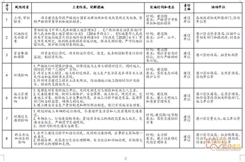 防城港鋼鐵基地項目廠前區新增用地物業服務評估社會穩定風險評估公示