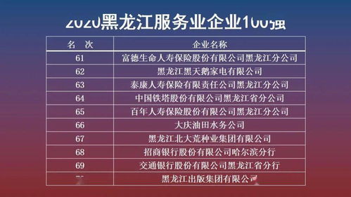 實力見證榮譽，服務鑄就品牌——倍豐集團榮登黑龍江百強企業榜